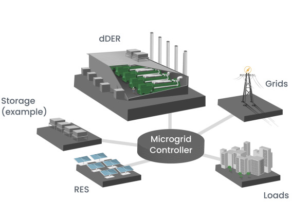 Microgrid in Action: Localized Energy Network