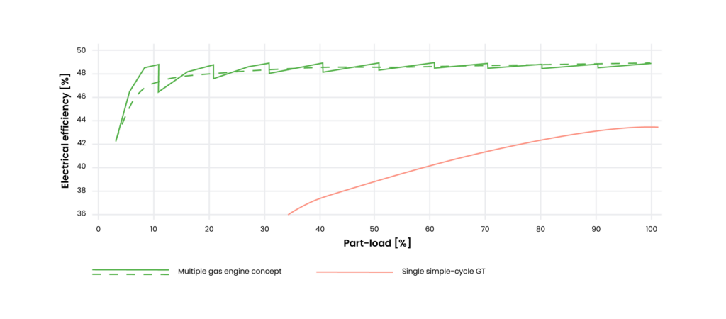 Engine vs Turbine Efficiency Graph