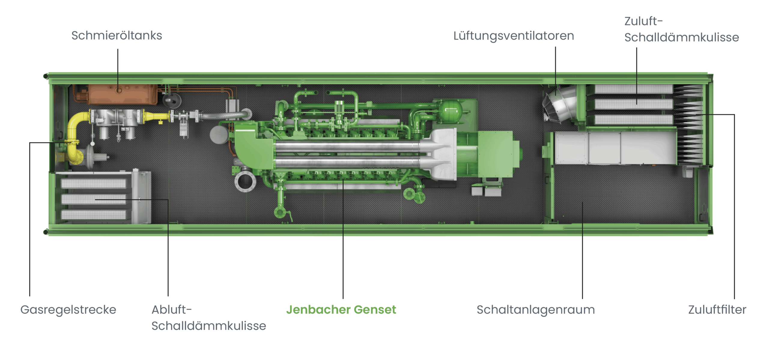 Jenbacher Container Interior - Ausstattung und Layout