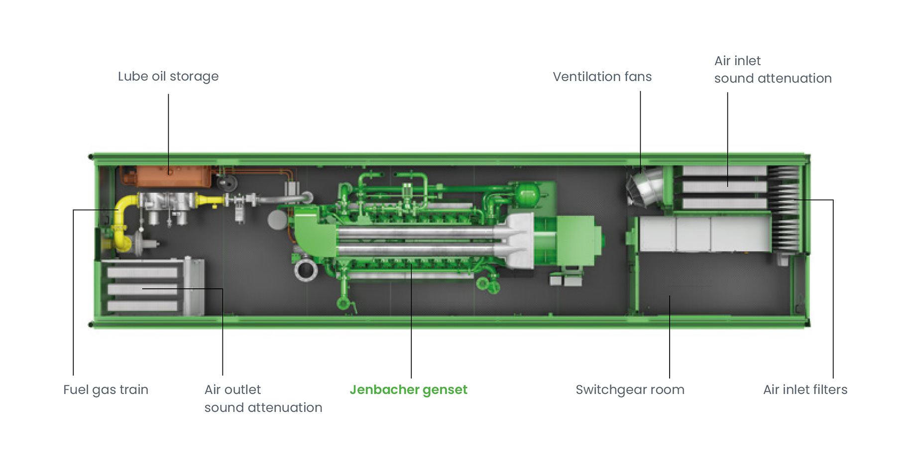 Jenbacher Container Interior - Features and Layout
