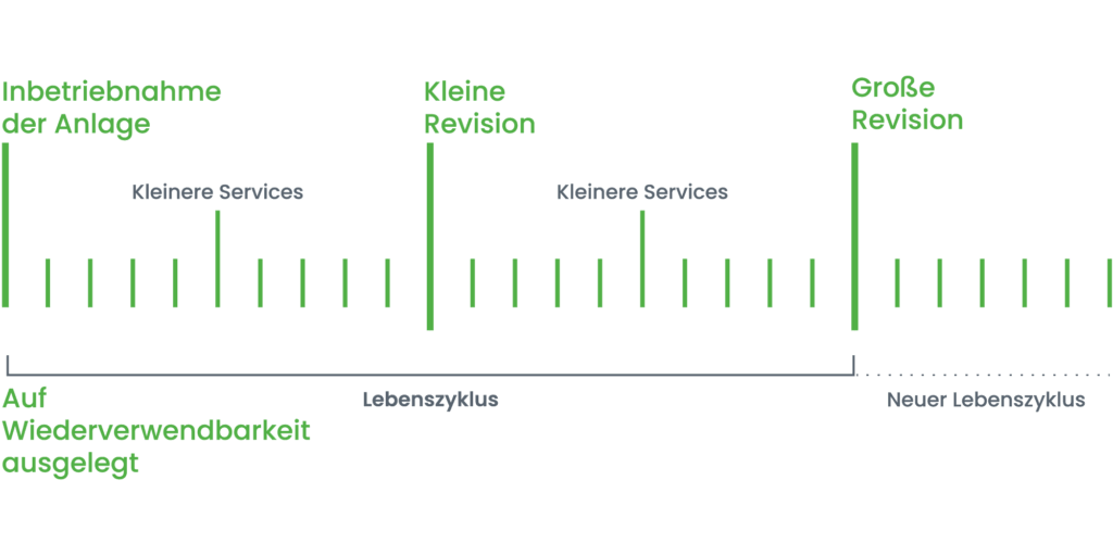 lyfecycle_graph_web_rgb_v02_de