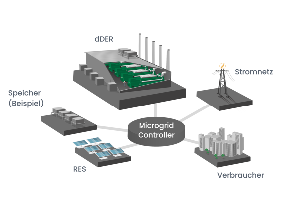 Microgrid in Aktion: Lokalisiertes Energienetz