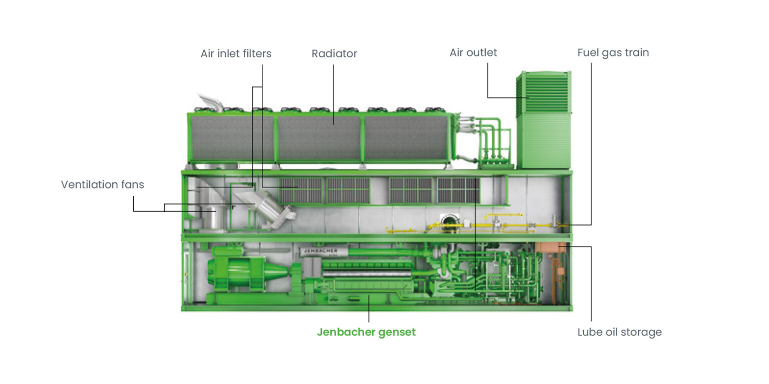 Sistemas internos del módulo de energía en contenedor Jenbacher tipo 6